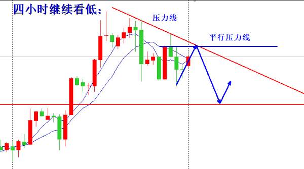 苏雪姗：7.13黄金日内反弹1805进空，原油区间不破高空低多