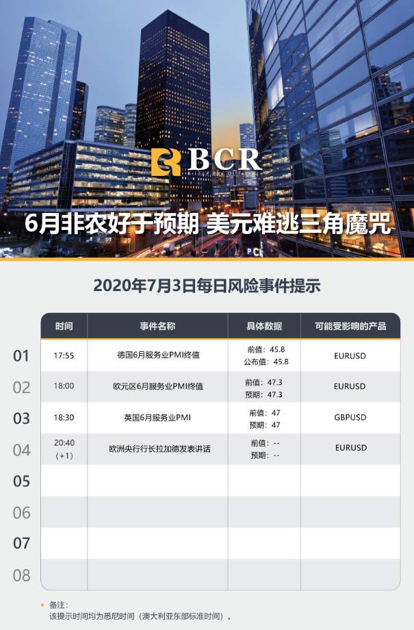 BCR7.3日货币、黄金、原油市场分析