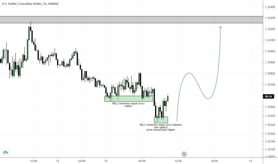 USDCAD