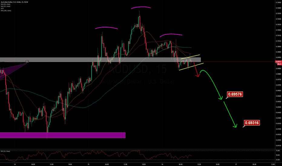 AUDUSD A day-trading opportunity