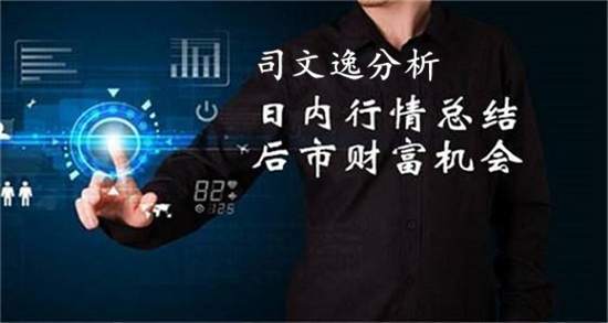 司文逸：投资黄金亏掉的钱如何弥补？文逸教你以小博大来翻仓！