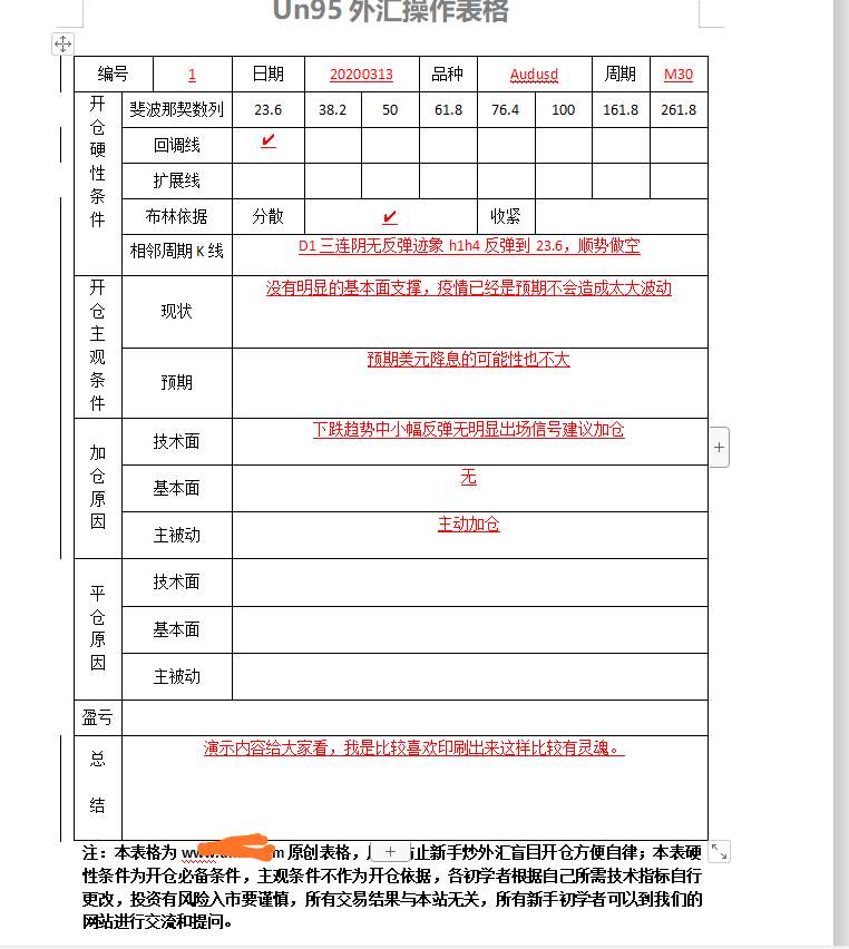 激情开仓后造成重大亏损！现在放出我的自律表格！