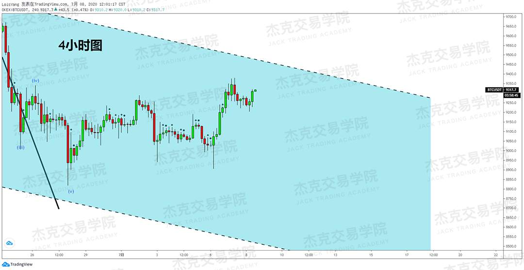 [7月8日策略]黄金/原油/英镑/欧元/美日/澳元/标普/BTC/BCH