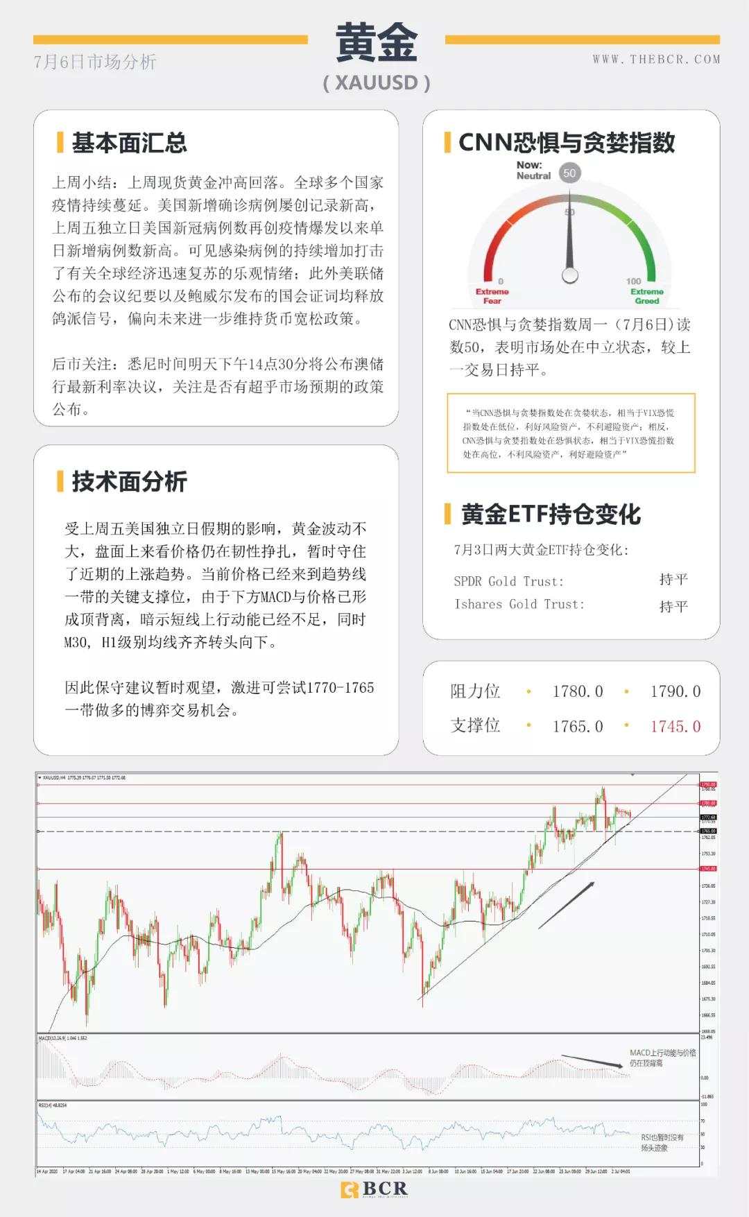 BCR7.6日货币、黄金、原油市场分析