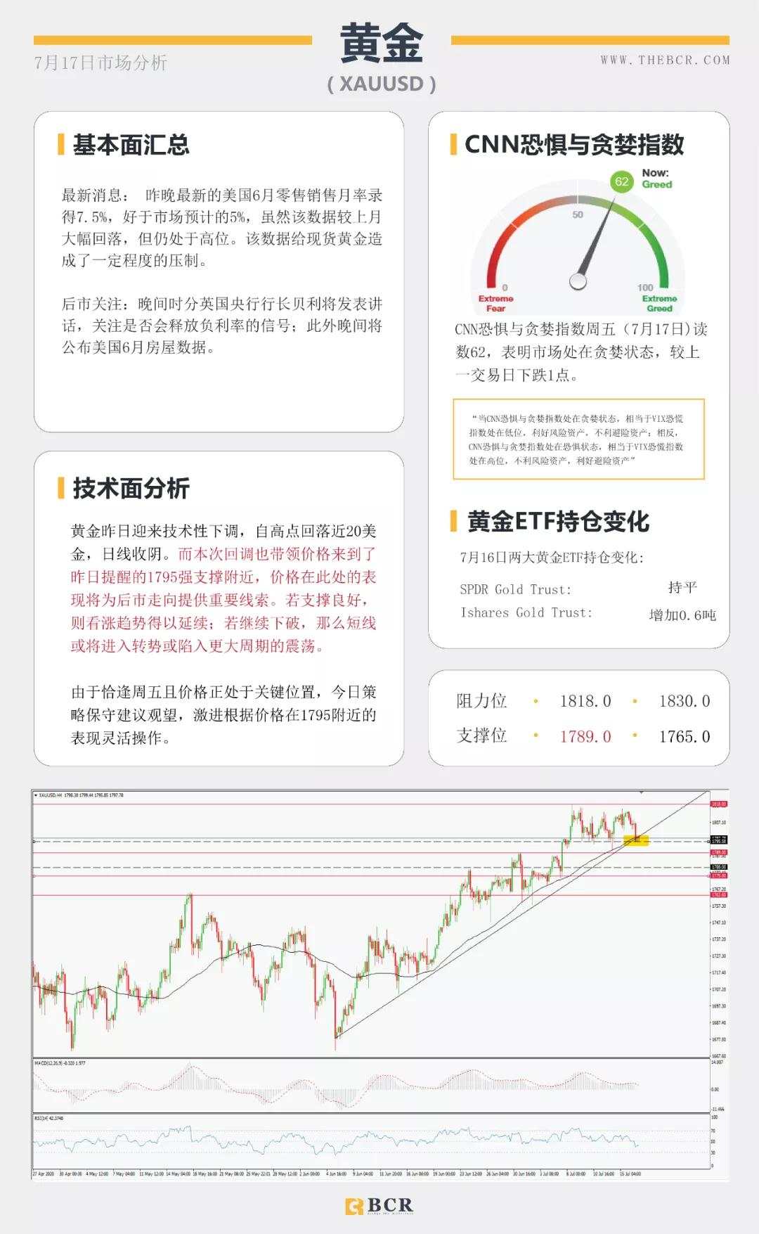 BCR7.17日货币、黄金、原油市场分析