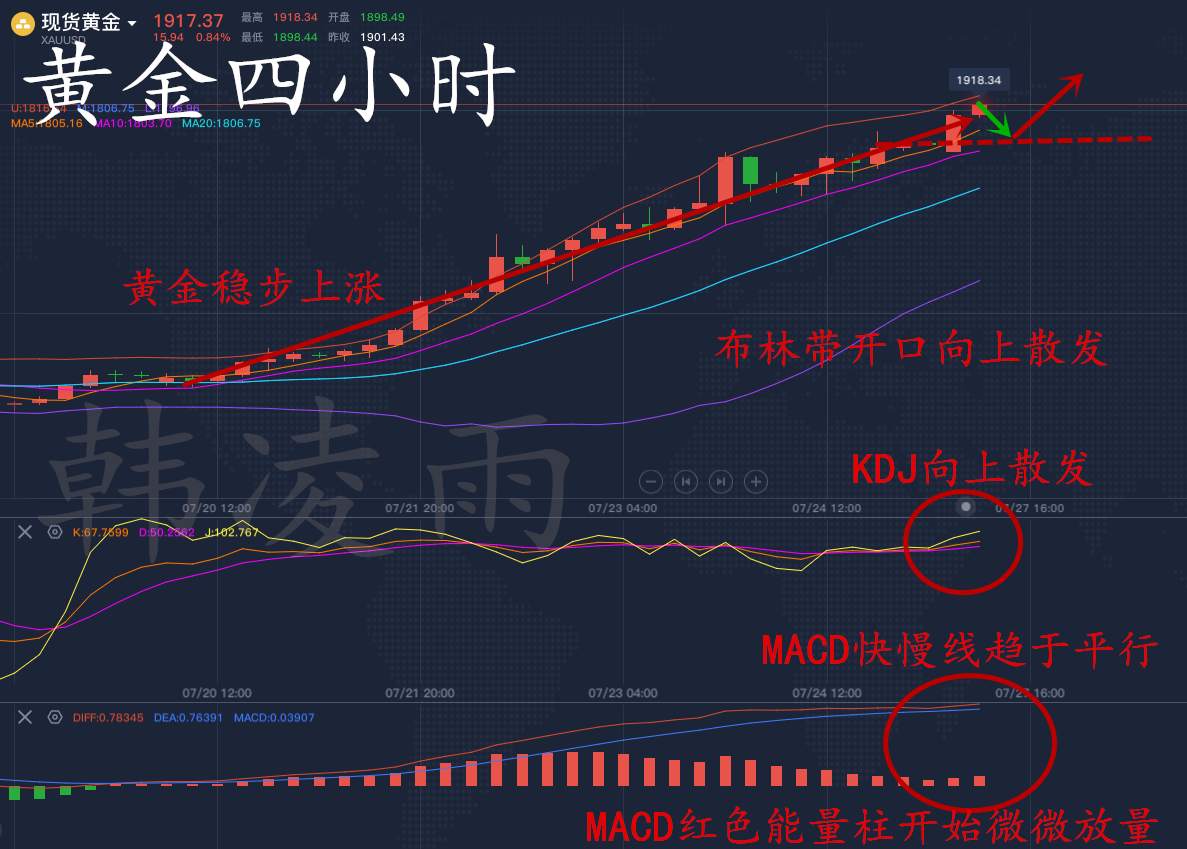 韩凌雨：7.27黄金已经到达历史高点边缘，目标将锁定1950？