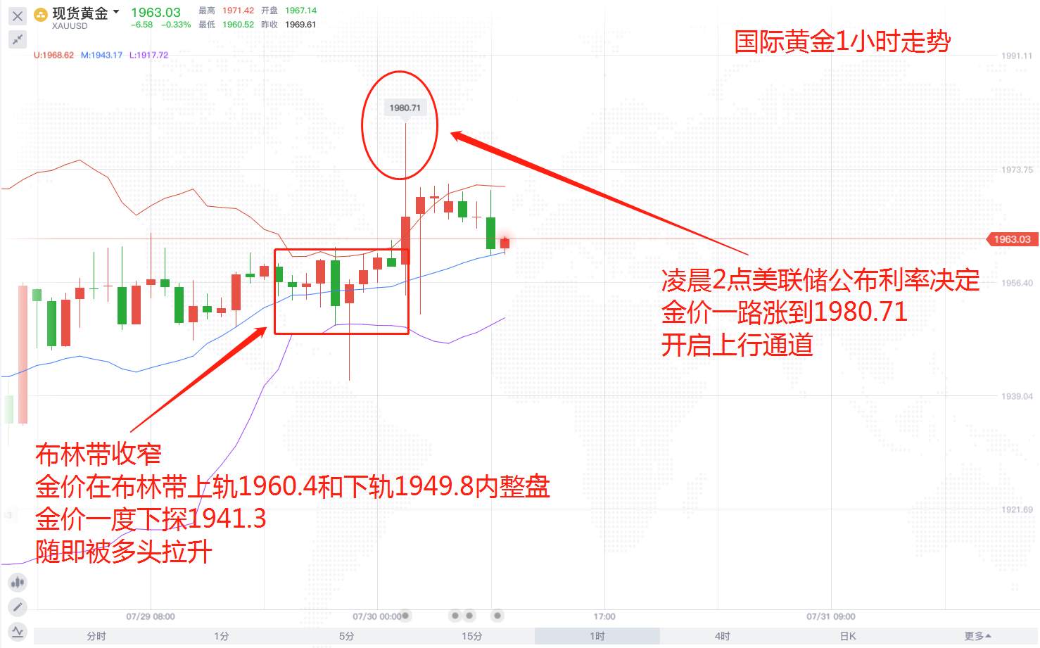 黄金走出特有的牛市