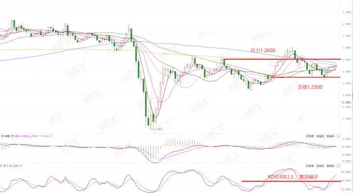 MEXGroup：每周策略2020-07-06