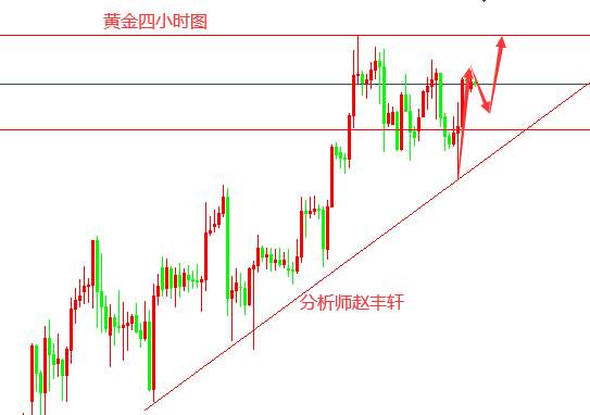 赵丰轩:7.15黄金重启涨势回撤延续低多,原油今天39.8开多看涨