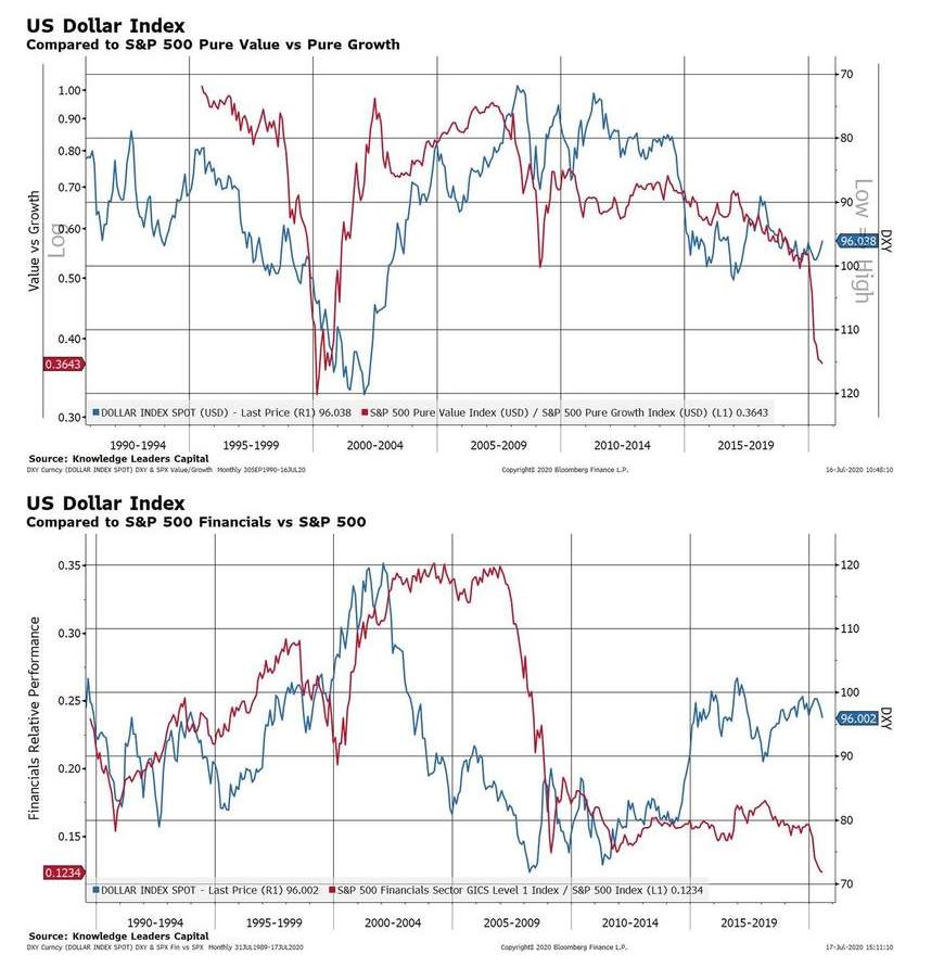 【热点追踪】美元持续走软再现“死叉” ，详解10大投资机会