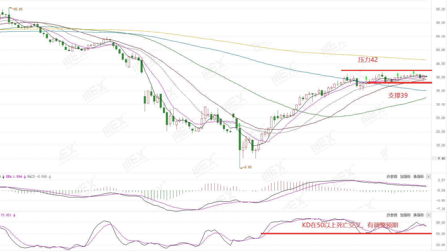 MEXGroup：每周策略2020-07-13