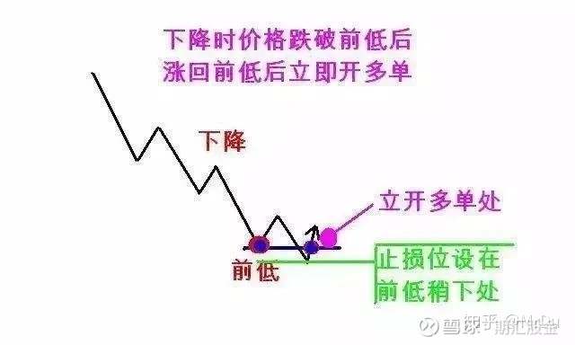 期货交易技术：123和2B交易法则，学会了值千金