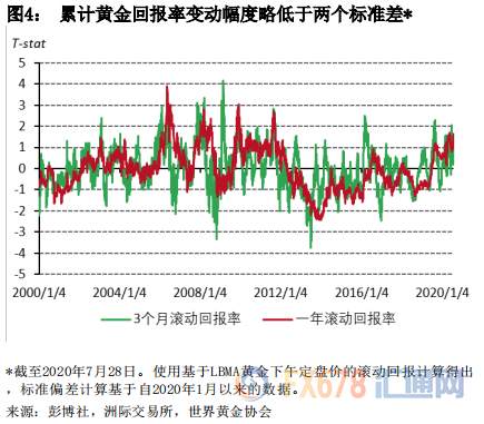【黄金动态】金价升至历史新高：冲刺还是马拉松？