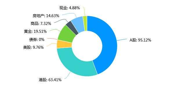 牛市真的来了吗，下半年调仓指向何处？来看看公募大调研……