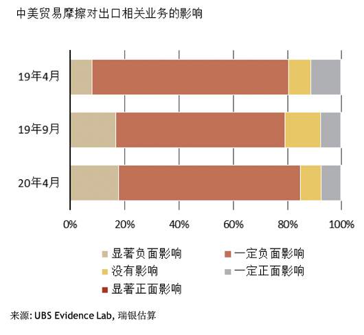 从数据看后疫情时代的产业链和消费行为改变