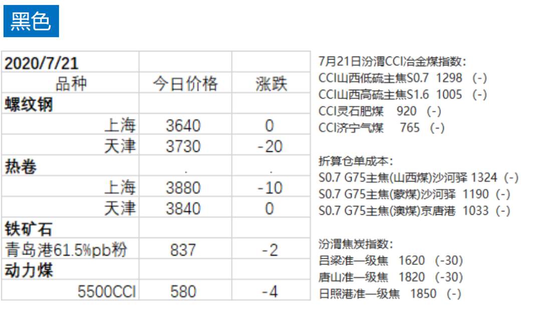 期货 | 焦煤盘中放量突破，站上近一年以来新高！
