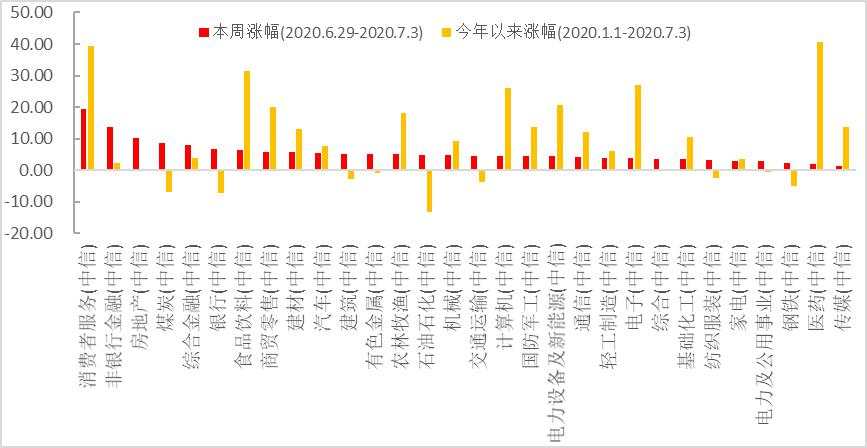 A股7月继续乘风破浪？基金经理：流动性宽松经济复苏可能共振，警惕小盘股回调风险