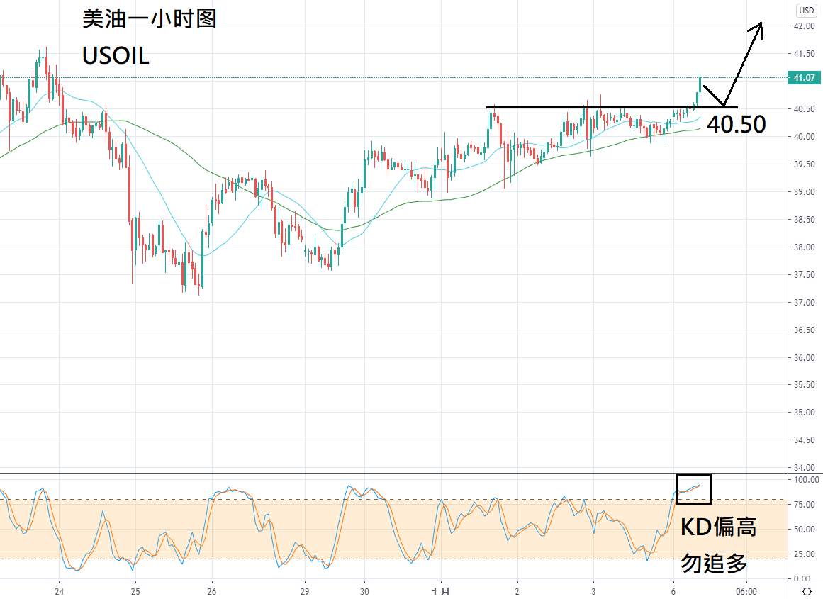 ZFX：风险意识尚存，油价升势保守