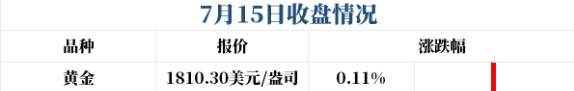 黄金的信息面和技术面分析，哪个效果更好？