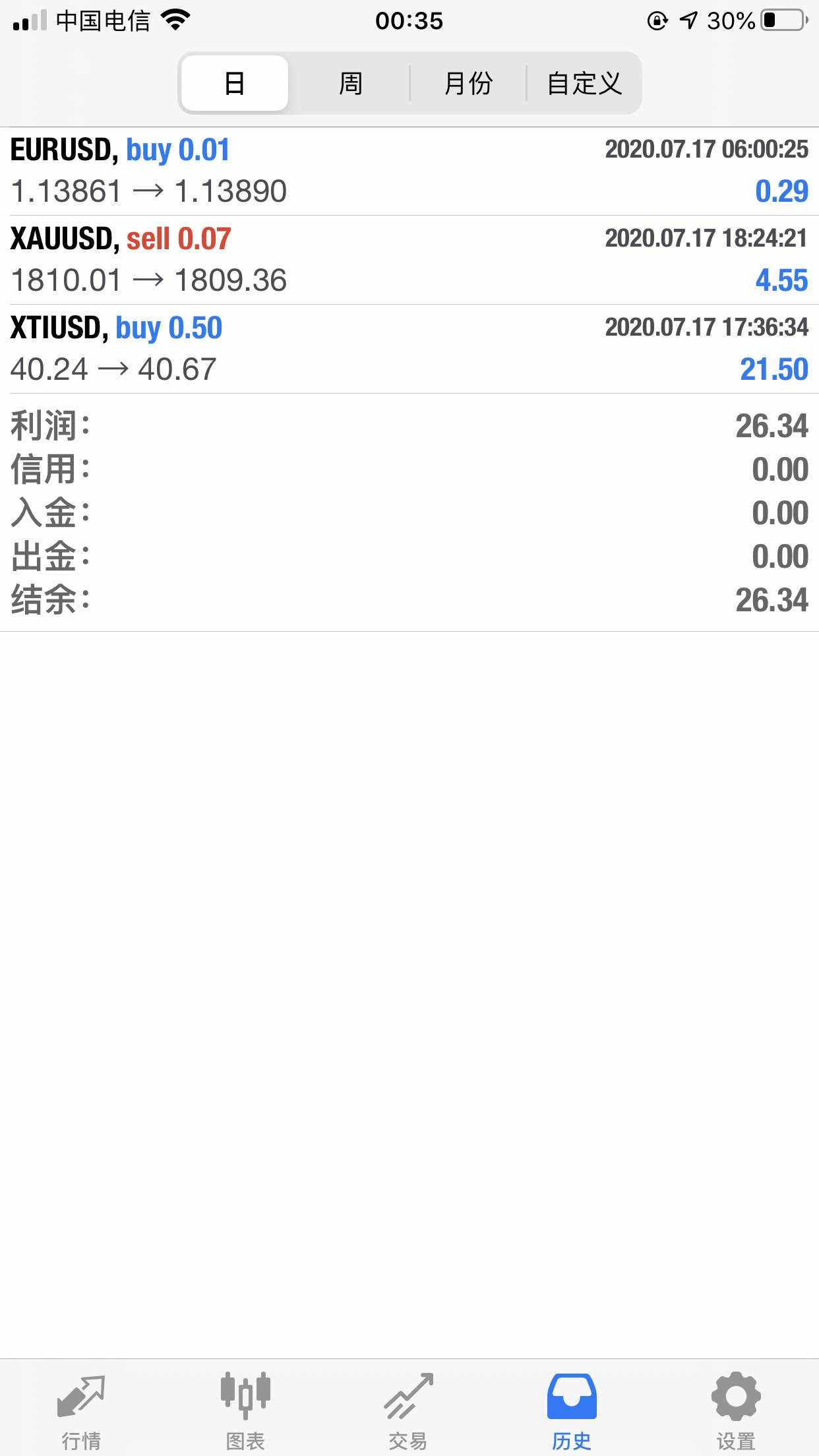 1.4万实盘，不到140万不封贴
