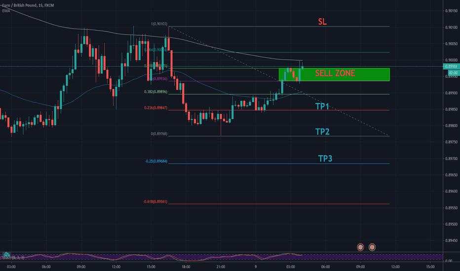 EUR/GBP SHORT 
