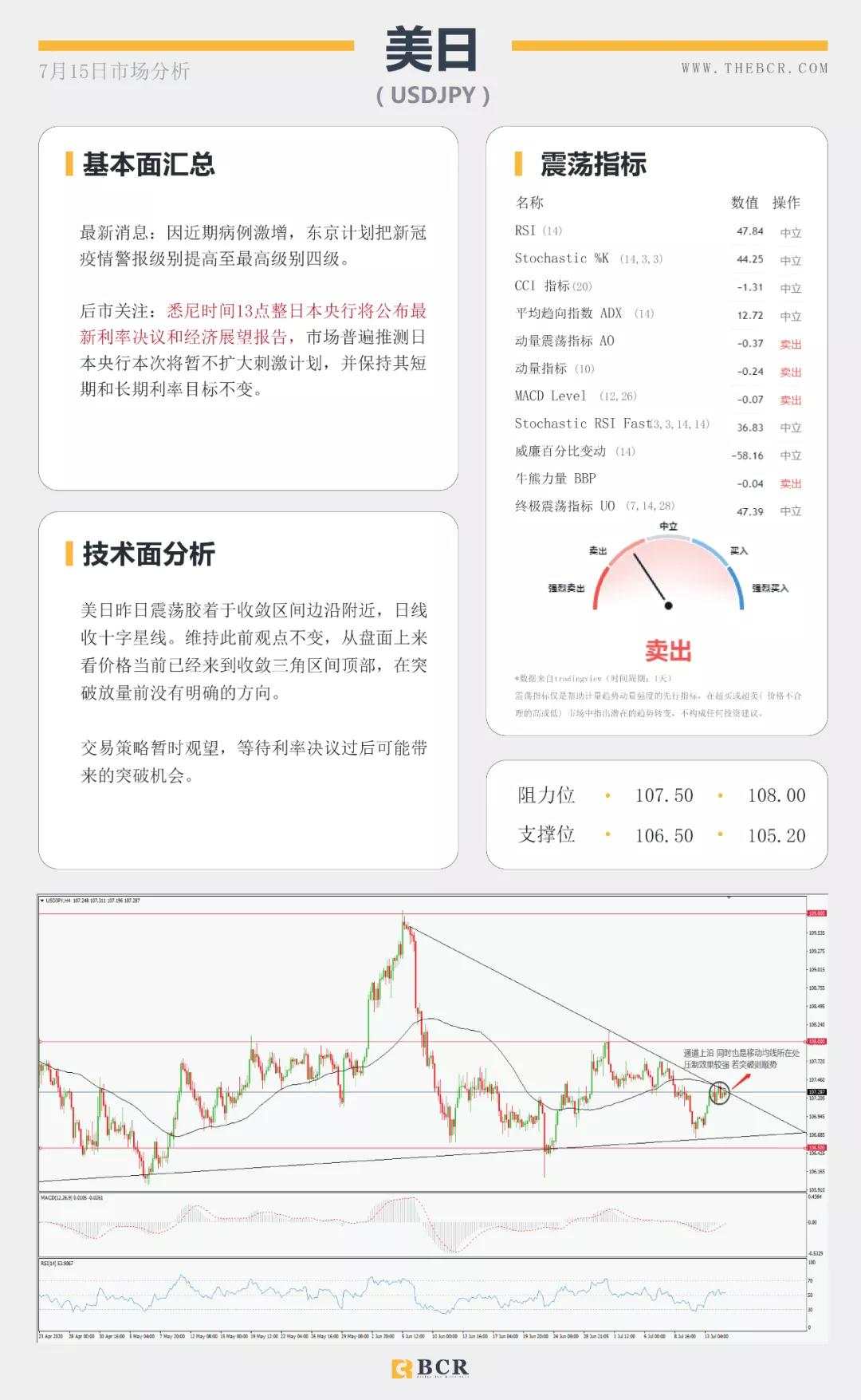 BCR7.15日货币、黄金、原油市场分析