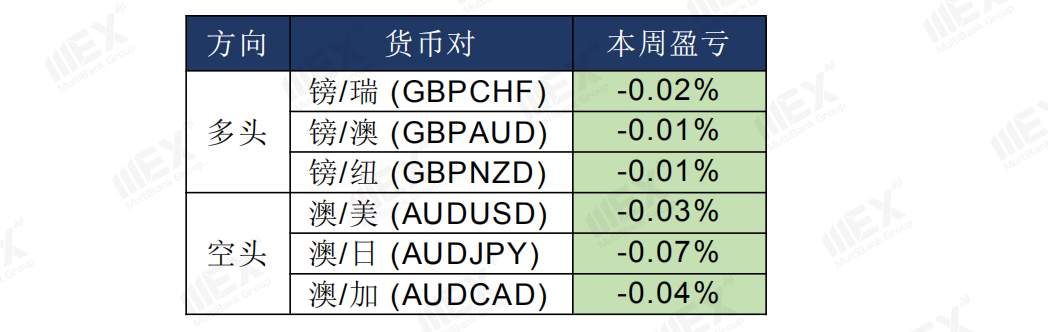 MEXGroup：欧美复苏基金并未如期兑现，短线谨慎对待