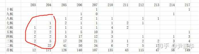 75.周期7：超短大周期的演化S2