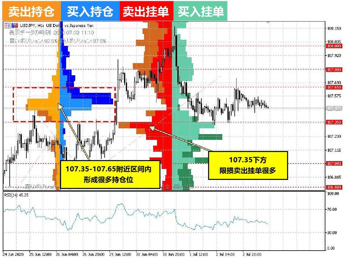 OANDA(安达):今夜美元兑日元、欧元兑美元的走势预测(7月3日)