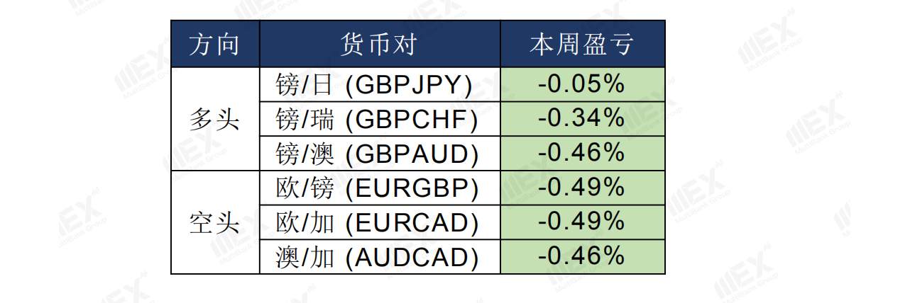 MEXGroup：澳联储利率决议，有望继续支持澳元
