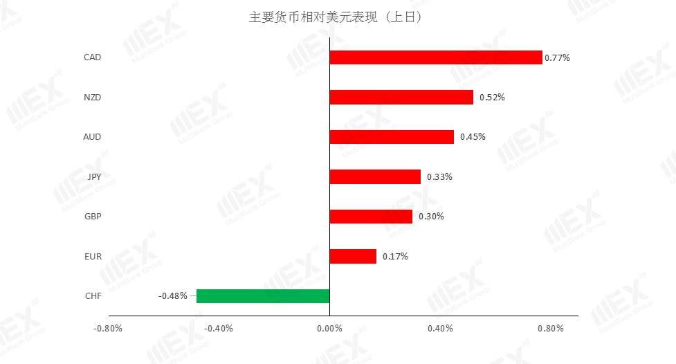 MEXGroup：欧银利率决议在即，谨慎关注市场波动