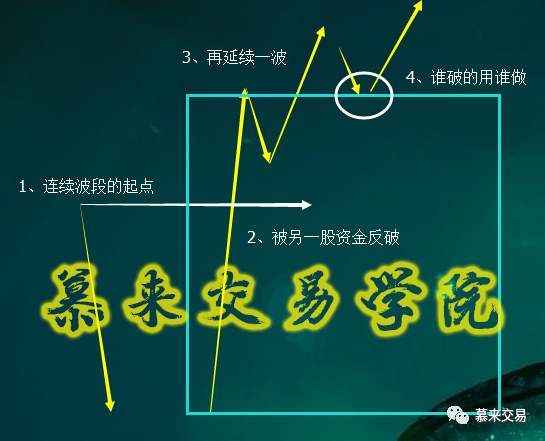 慕来“一致点”高胜率系统