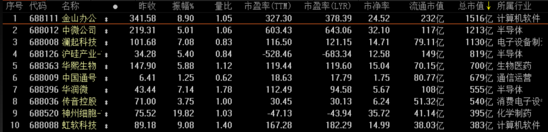 估值2000亿“巨无霸”京东数科拟科创板IPO!刘强东担任董事长,概念股名单出炉