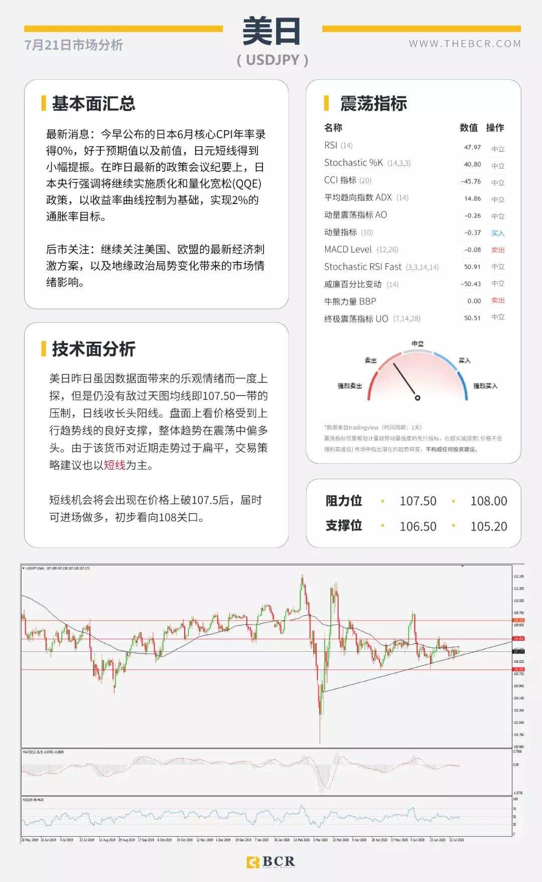 BCR7.21日货币、黄金、原油市场分析
