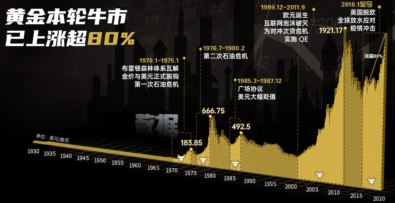 你真的想看到黄金1900吗？