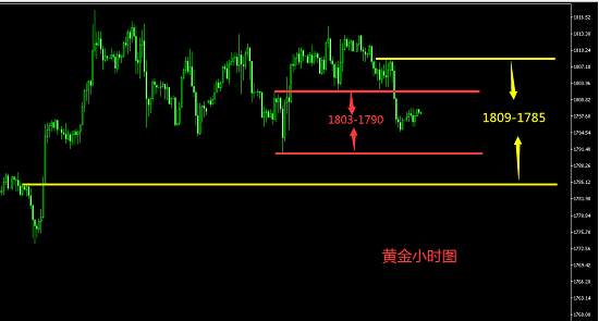 白灵雁：7.17周五收官之战怎么做，黄金区间高沽低渣