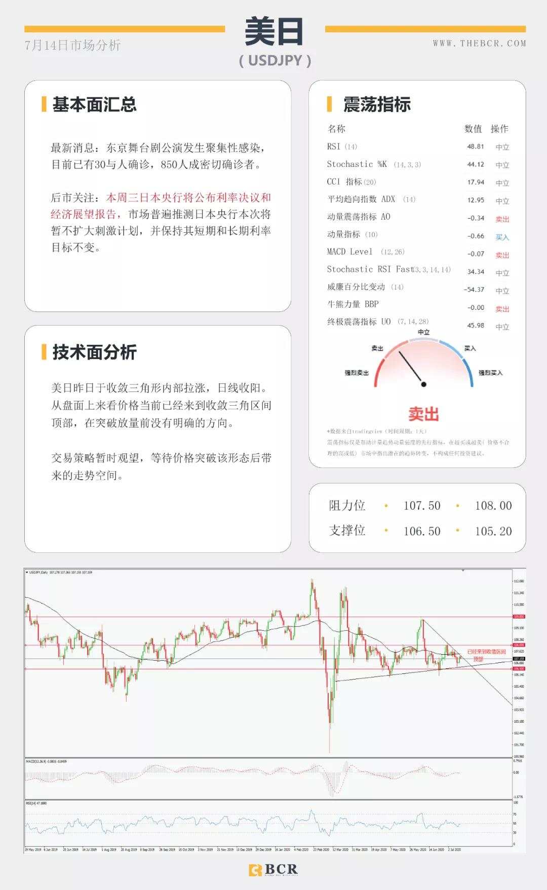 BCR7.14日货币、黄金、原油市场分析