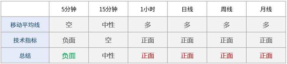 技术图表：黄金受支撑反弹，上涨目标见1787