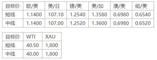 MEXGroup：晚间专题技术报告 2020-07-17