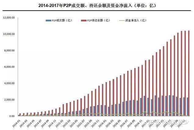 2019年底，P2P之殇