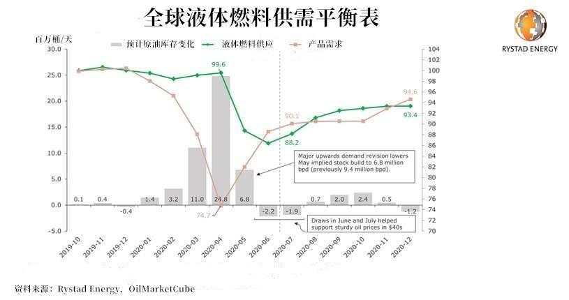 【原油动态】1.7亿桶原油，在4个月内或将冲击市场？