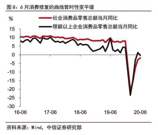 年度经济数据解读：经济恢复向好的势头有望持续