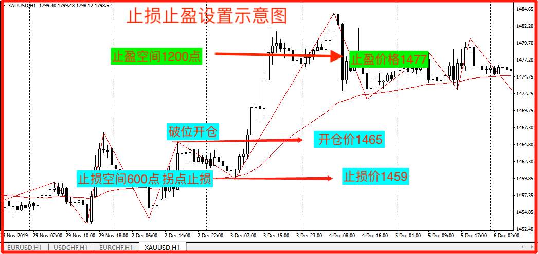 绝对干货：一套能直接上手的交易系统！