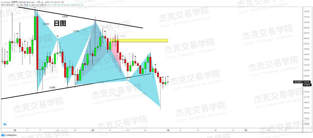 [7月1日策略]黄金/原油/英镑/欧元/美日/澳元/标普/BTC/BCH