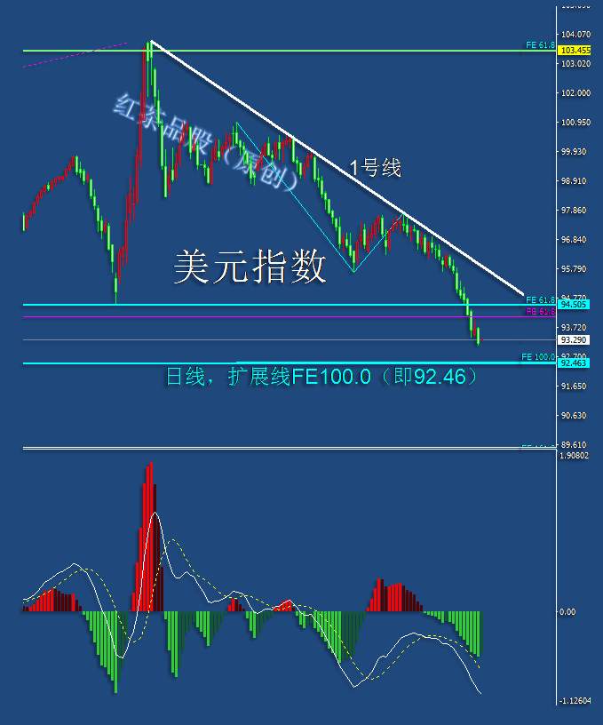 7.30早茶：黄金前高附近受阻，白银短期将迎第三次回踩