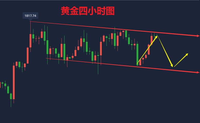 吴承梁：7.20黄金多头已经穷途末路？今日黄金走势分析，1815不破空