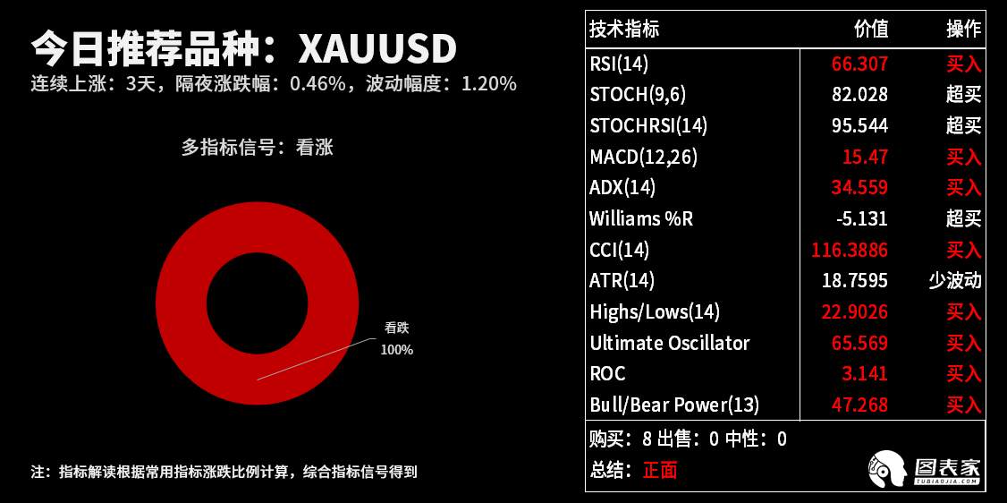 技术图表：今日交易机会提醒（07月01日）