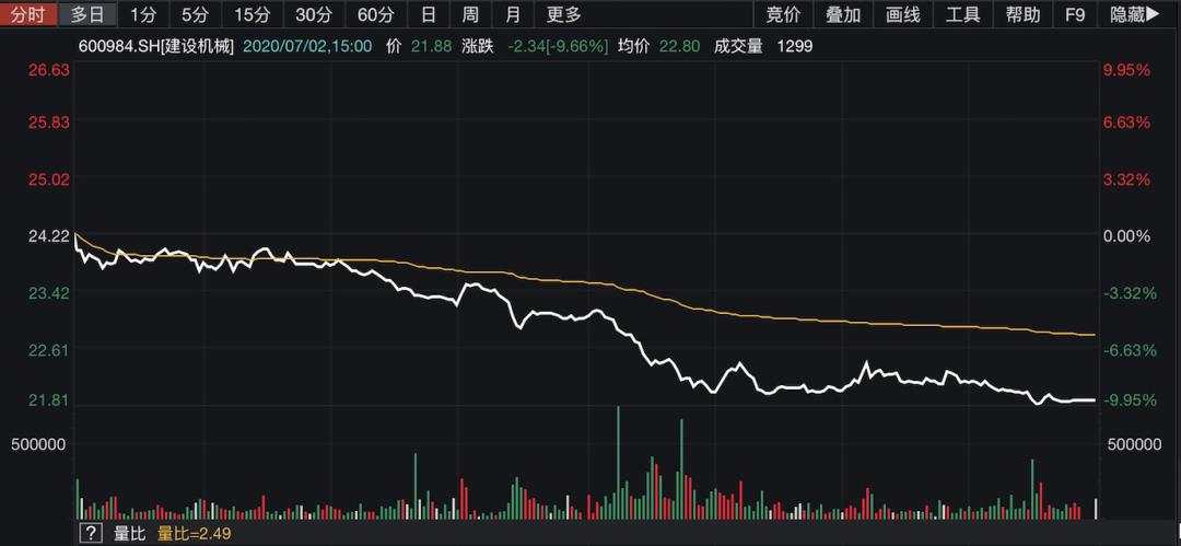 断头斩！大牛股上调估值却无故跌停，这些股你有吗？