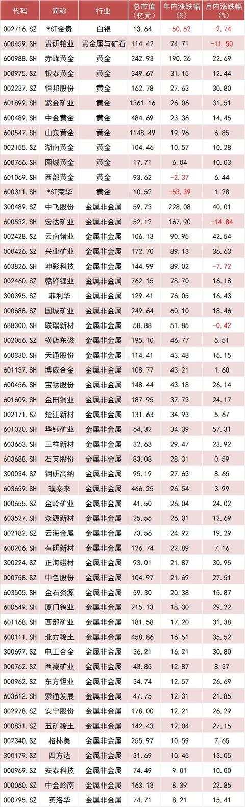 全球市场三大重磅信号！金银齐飙升，下一步历史新高？