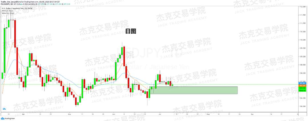 [7月9日策略]黄金/原油/英镑/欧元/美日/澳元/标普/BTC/BCH